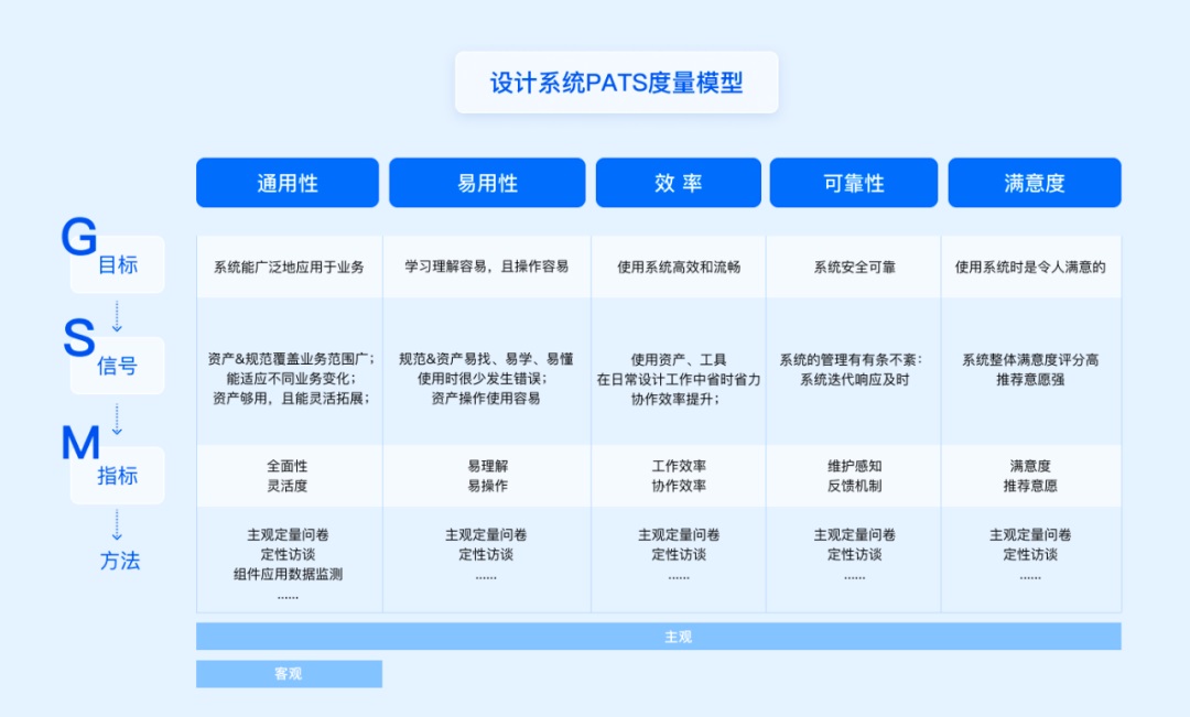 方法+实战！一篇文章帮你搞定设计系统度量