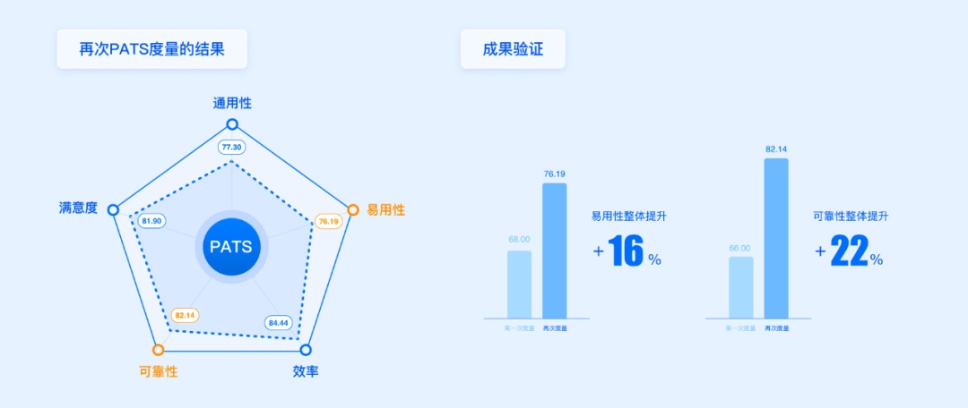 方法+实战！一篇文章帮你搞定设计系统度量