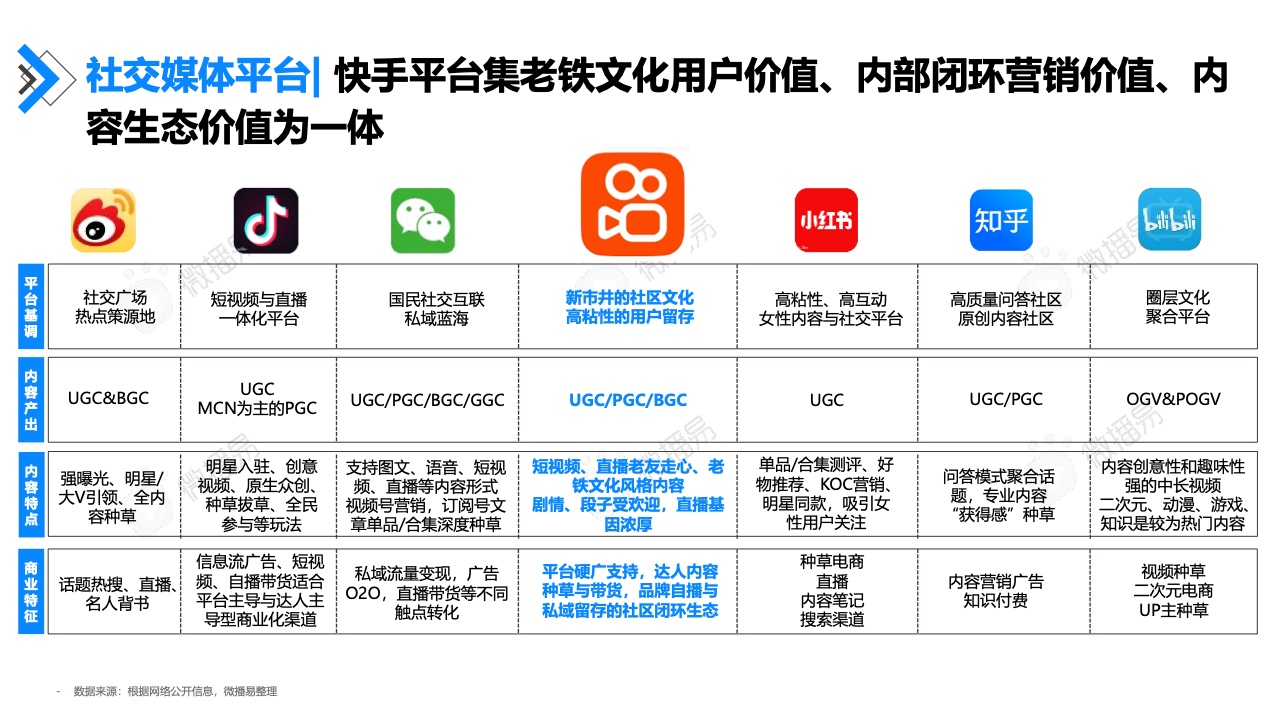 2022年快手达人营销价值报告(图8)