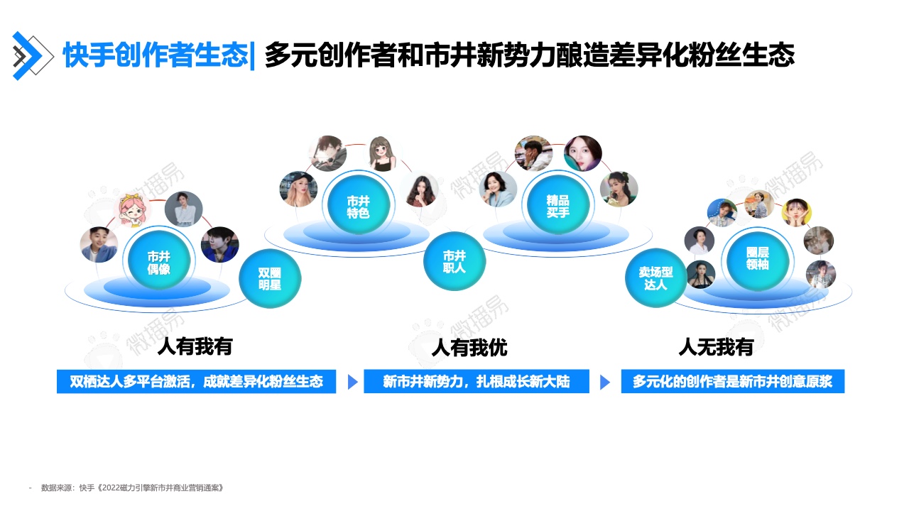 2022年快手达人营销价值报告(图13)