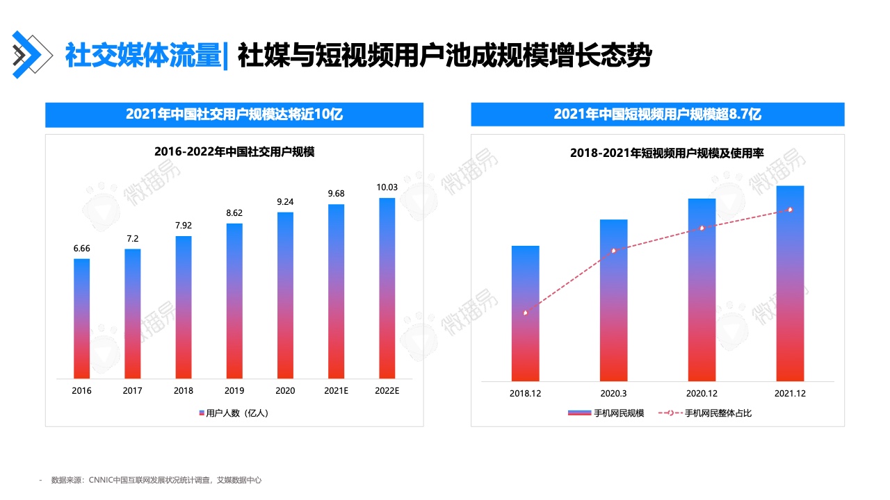 2022年快手达人营销价值报告(图7)