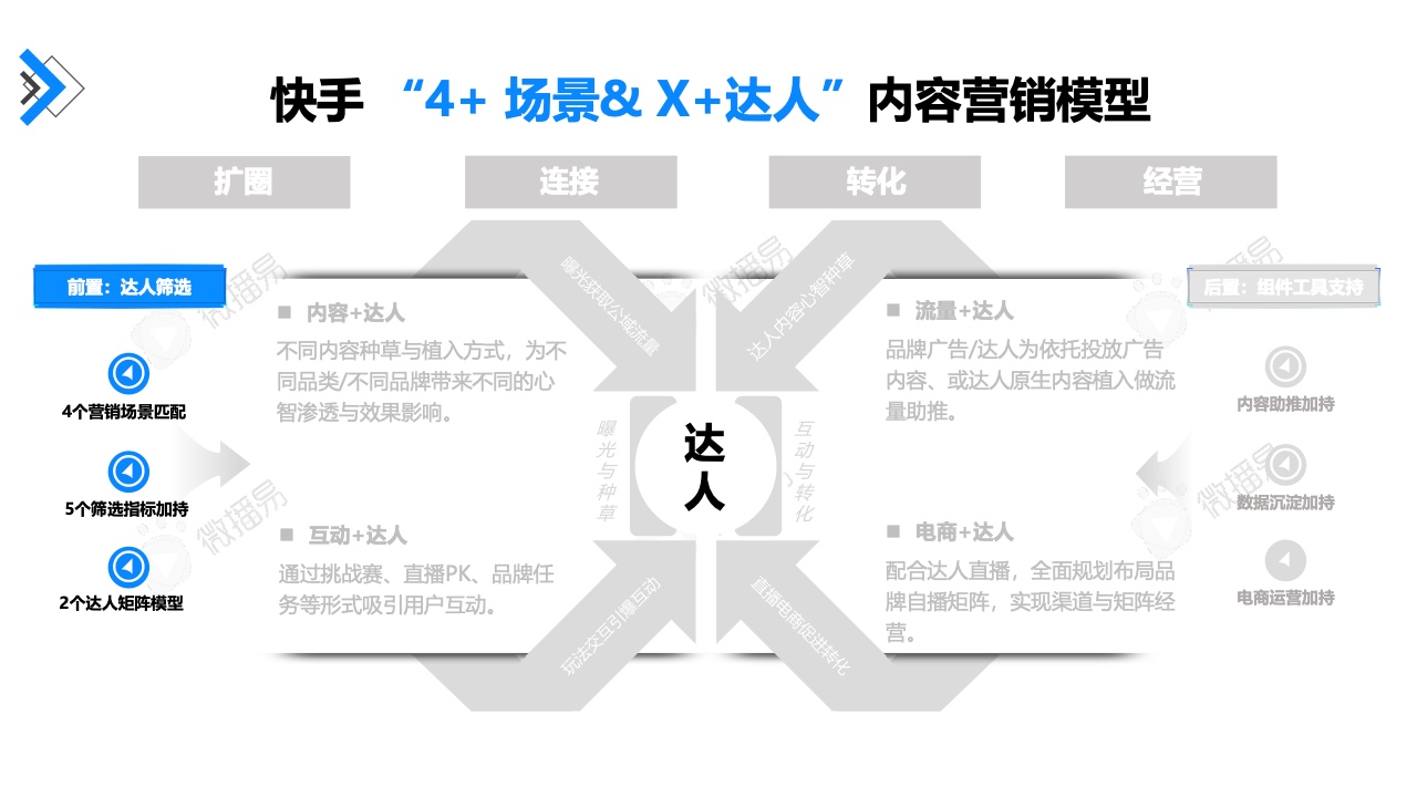 2022年快手达人营销价值报告(图38)