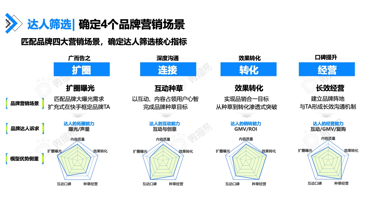 2022年快手达人营销价值报告(图39)