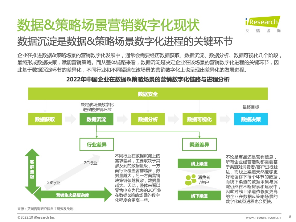 2022年中国MarTech市场研究报告 – 布局策略篇(图8)
