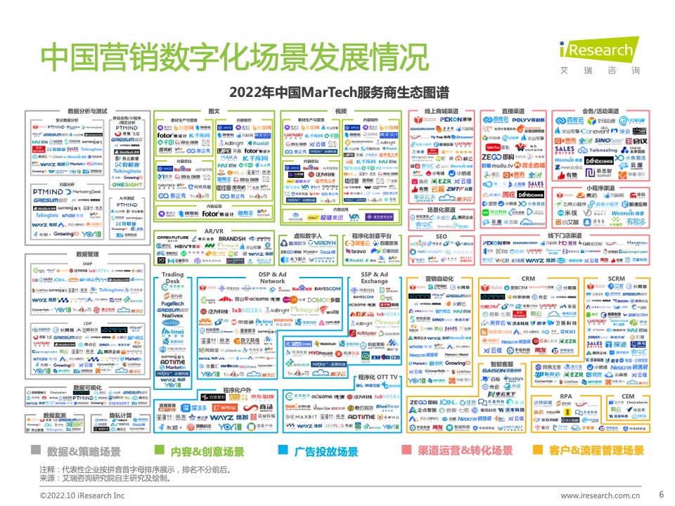 2022年中国MarTech市场研究报告 – 布局策略篇(图6)