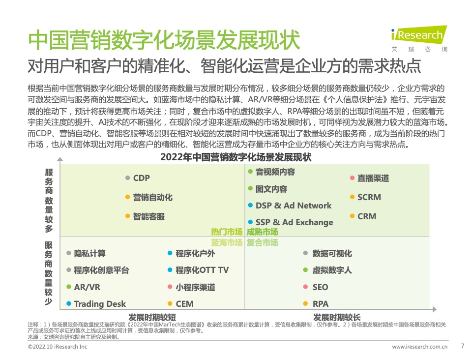 2022年中国MarTech市场研究报告 – 布局策略篇(图7)