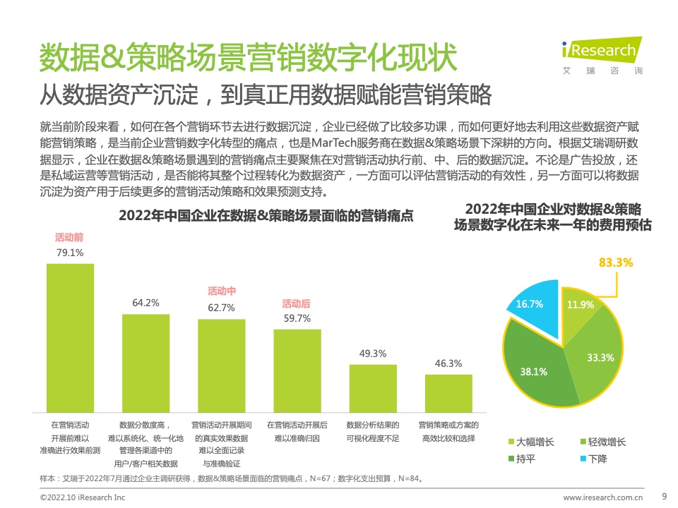 2022年中国MarTech市场研究报告 – 布局策略篇(图9)