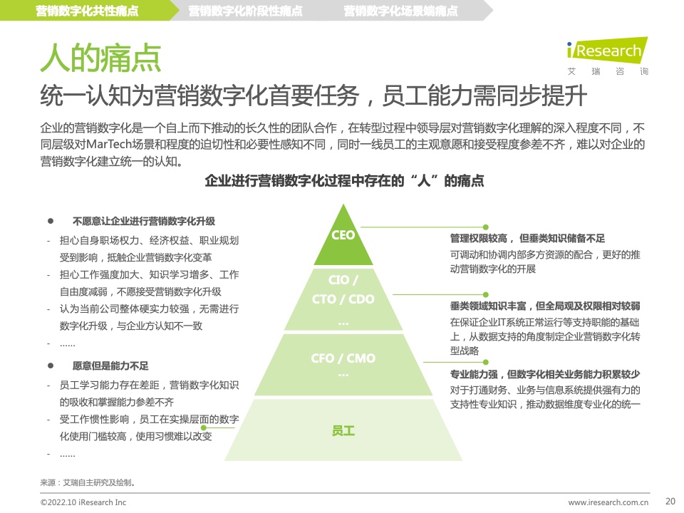 2022年中国MarTech市场研究报告 – 布局策略篇(图20)