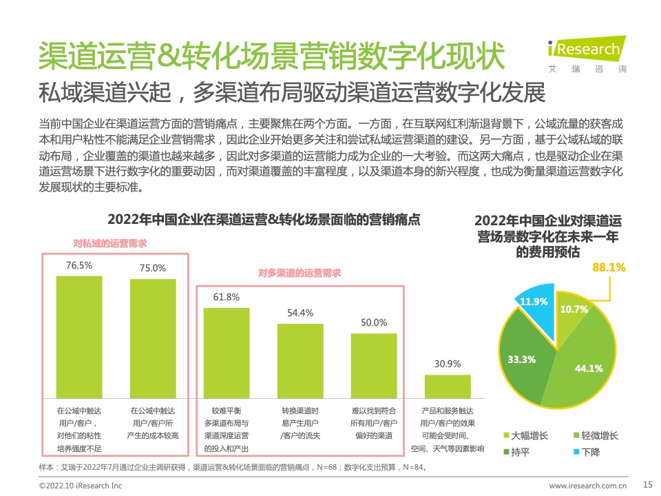 2022年中国MarTech市场研究报告 – 布局策略篇(图15)