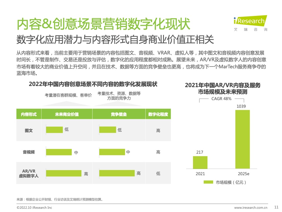 2022年中国MarTech市场研究报告 – 布局策略篇(图11)