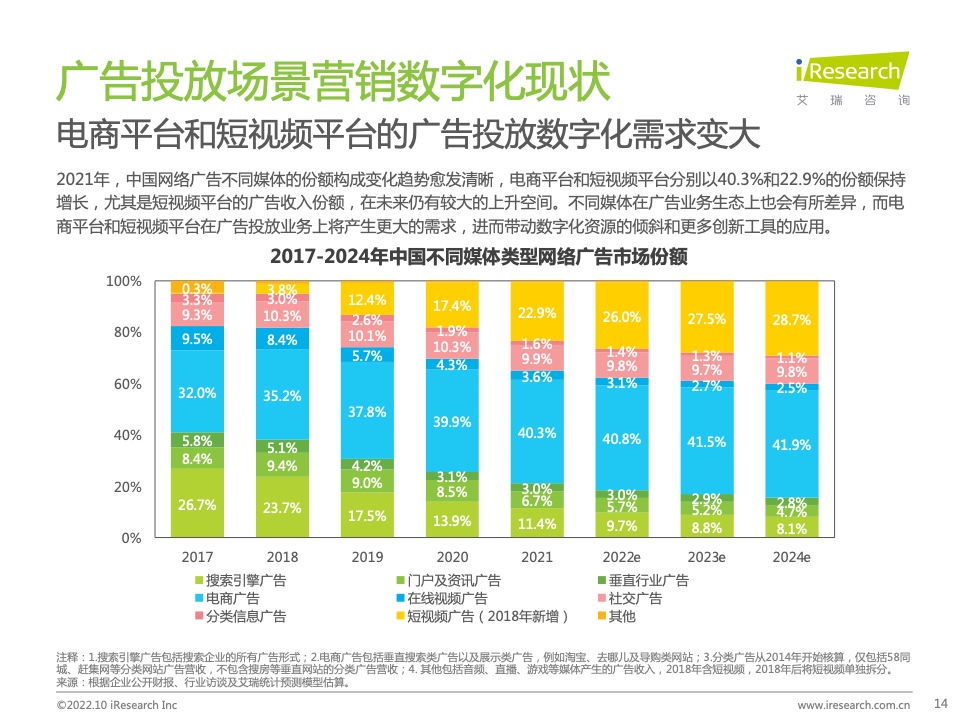 2022年中国MarTech市场研究报告 – 布局策略篇(图14)