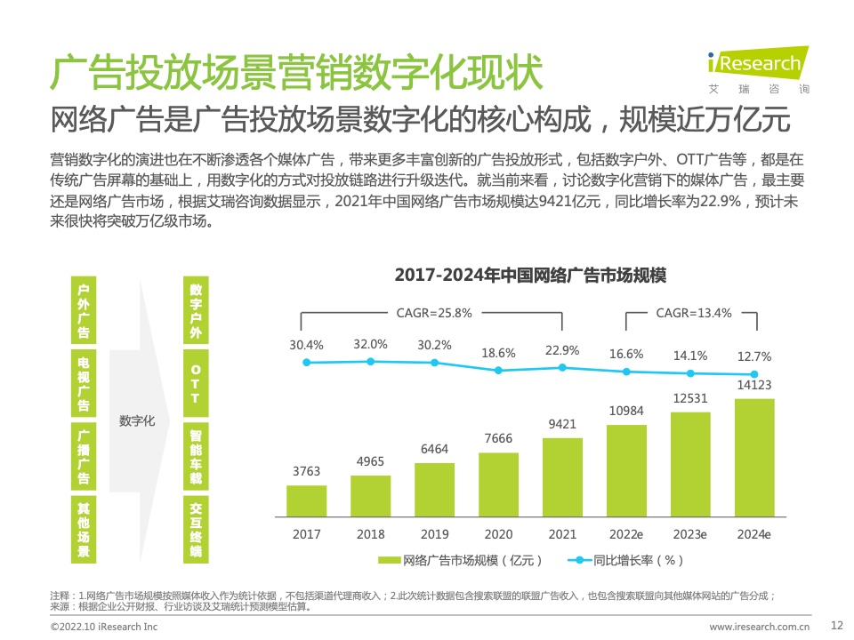 2022年中国MarTech市场研究报告 – 布局策略篇(图12)