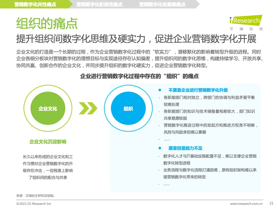 2022年中国MarTech市场研究报告 – 布局策略篇(图21)