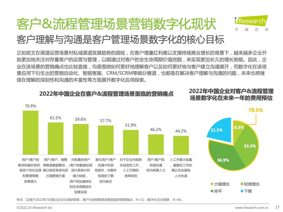 2022年中国MarTech市场研究报告 – 布局策略篇(图17)