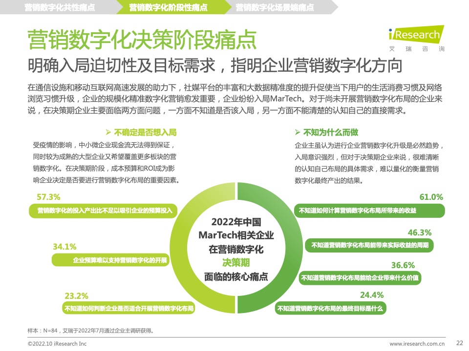 2022年中国MarTech市场研究报告 – 布局策略篇(图22)