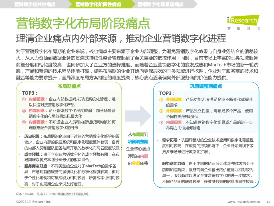 2022年中国MarTech市场研究报告 – 布局策略篇(图23)