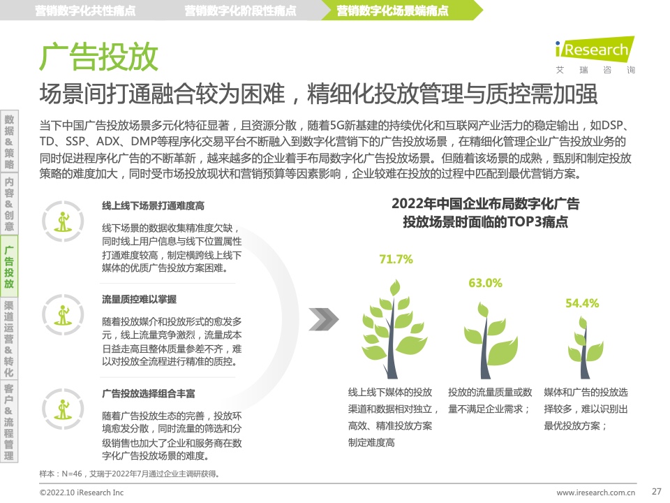 2022年中国MarTech市场研究报告 – 布局策略篇(图27)