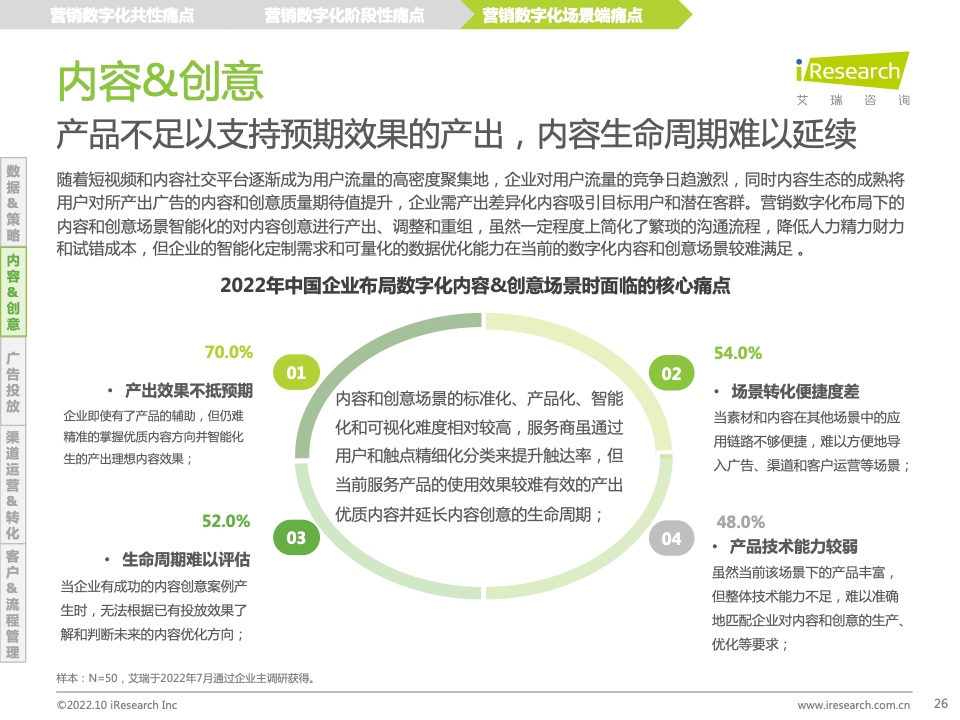 2022年中国MarTech市场研究报告 – 布局策略篇(图26)
