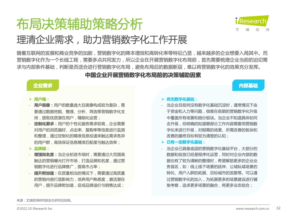 2022年中国MarTech市场研究报告 – 布局策略篇(图32)