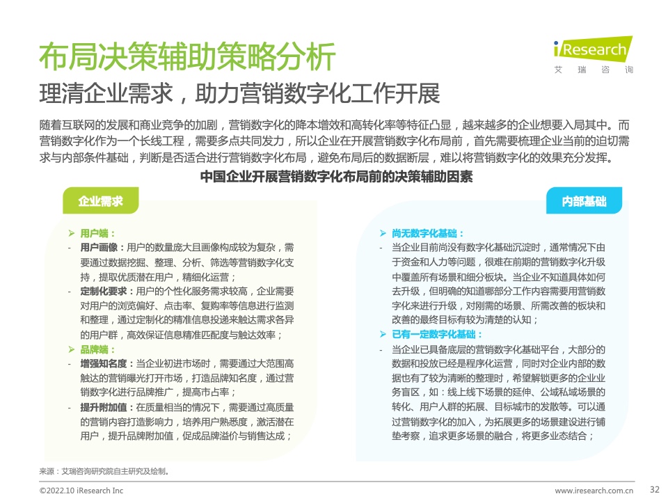 2022年中国MarTech市场研究报告 – 布局策略篇(图32)