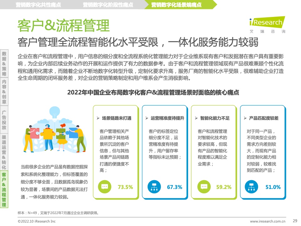 2022年中国MarTech市场研究报告 – 布局策略篇(图29)