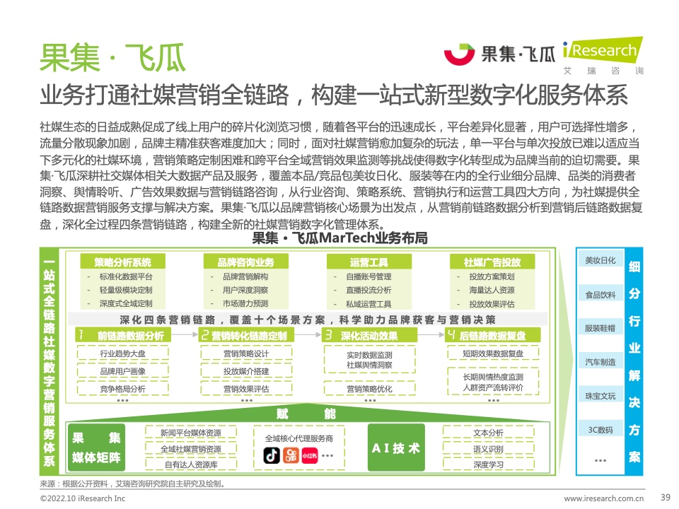 2022年中国MarTech市场研究报告 – 布局策略篇(图39)