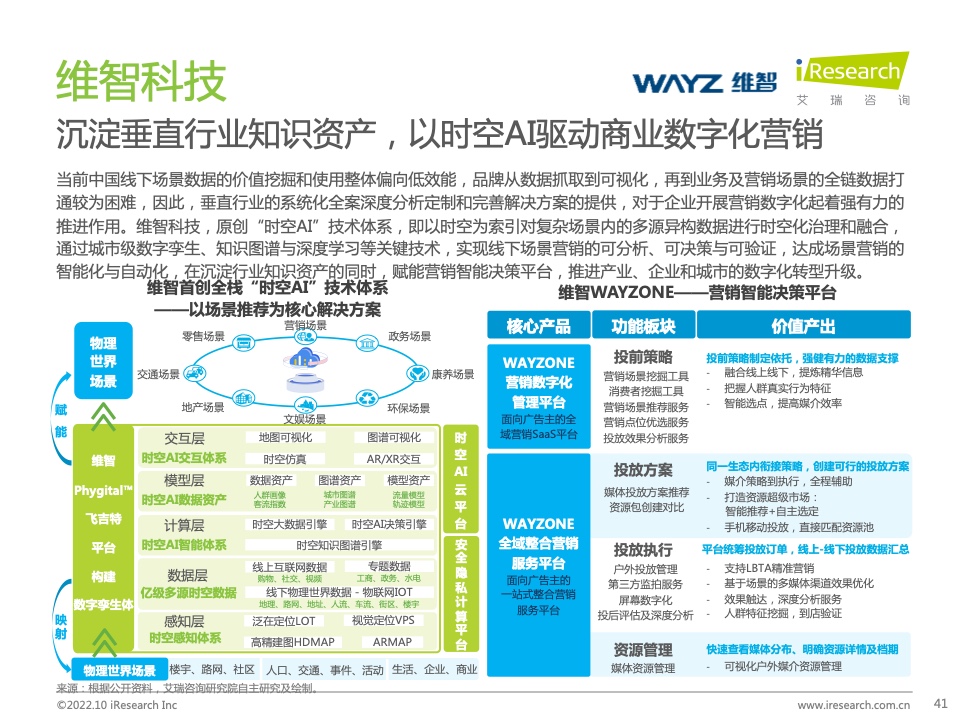 2022年中国MarTech市场研究报告 – 布局策略篇(图41)