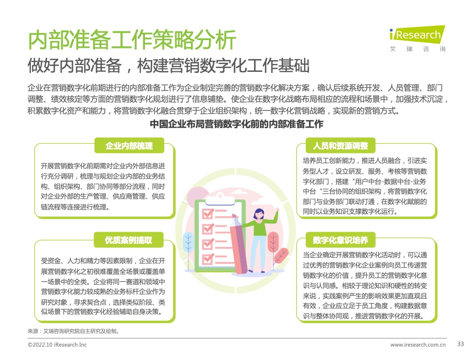 2022年中国MarTech市场研究报告 – 布局策略篇(图33)