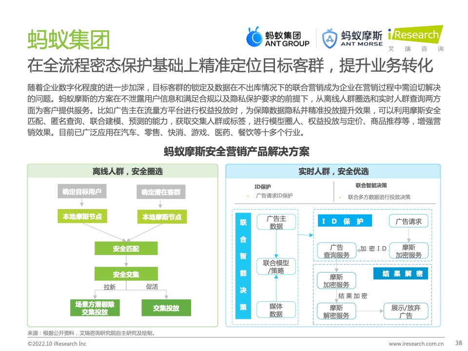 2022年中国MarTech市场研究报告 – 布局策略篇(图38)