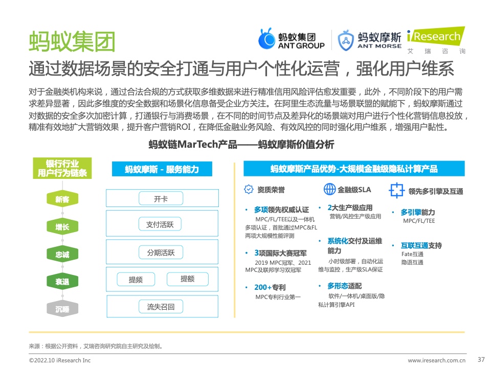 2022年中国MarTech市场研究报告 – 布局策略篇(图37)