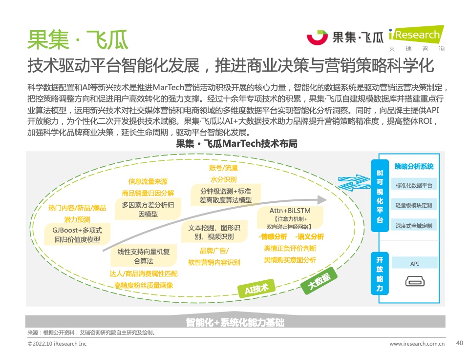 2022年中国MarTech市场研究报告 – 布局策略篇(图34)