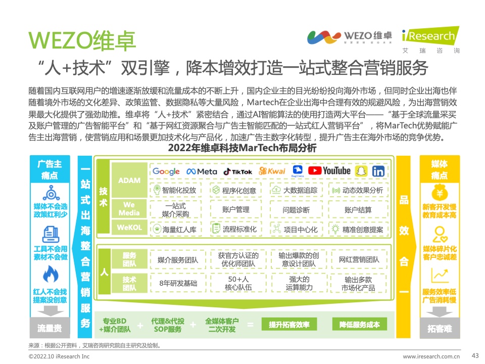 2022年中国MarTech市场研究报告 – 布局策略篇(图43)