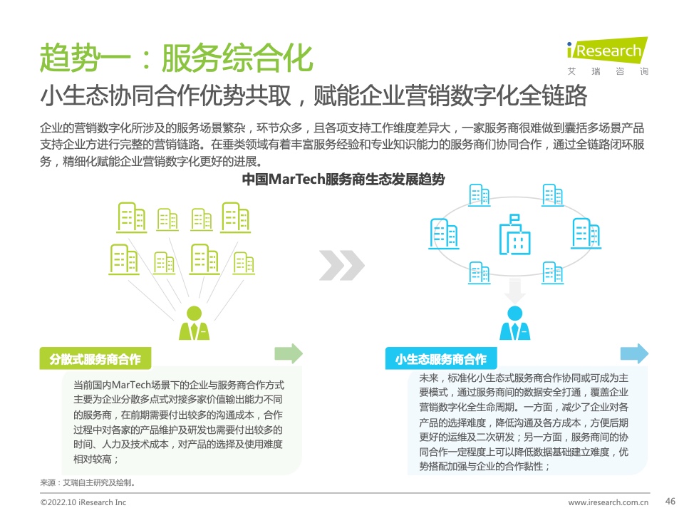 2022年中国MarTech市场研究报告 – 布局策略篇(图46)