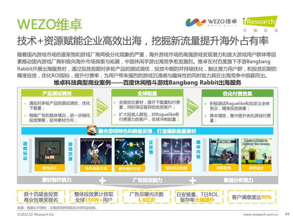 2022年中国MarTech市场研究报告 – 布局策略篇(图44)