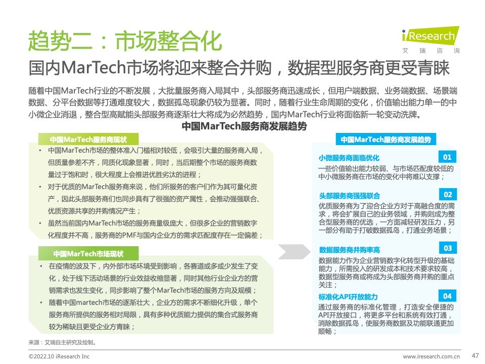 2022年中国MarTech市场研究报告 – 布局策略篇(图47)