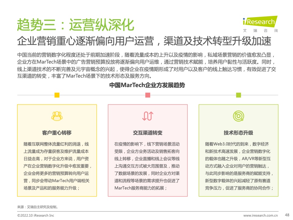 2022年中国MarTech市场研究报告 – 布局策略篇(图48)
