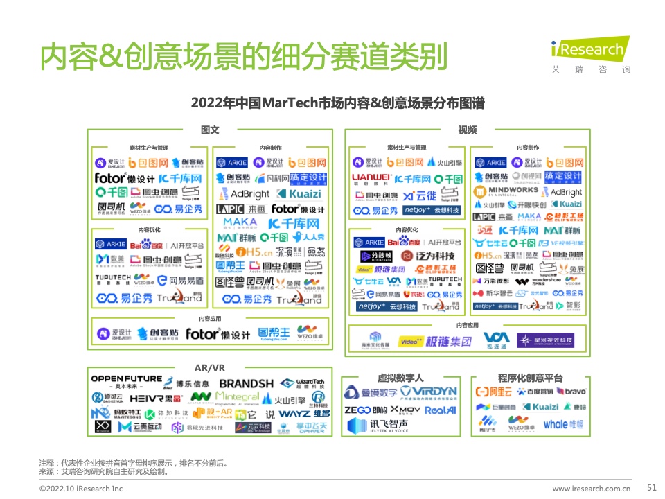 2022年中国MarTech市场研究报告 – 布局策略篇(图51)