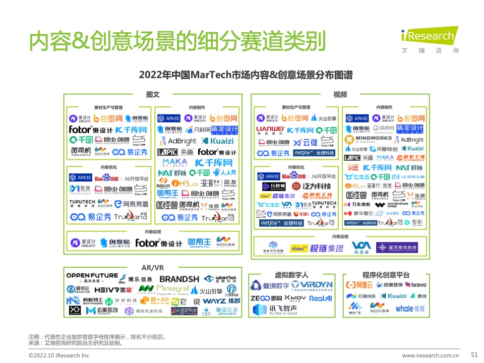 2022年中国MarTech市场研究报告 – 布局策略篇(图51)