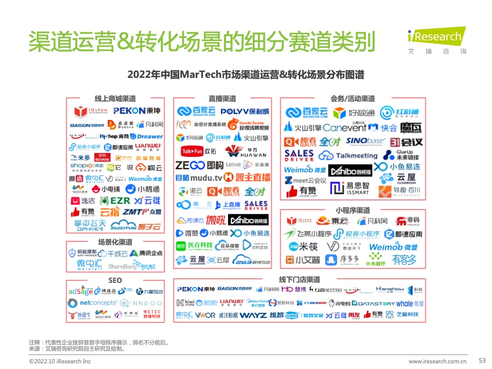 2022年中国MarTech市场研究报告 – 布局策略篇(图53)