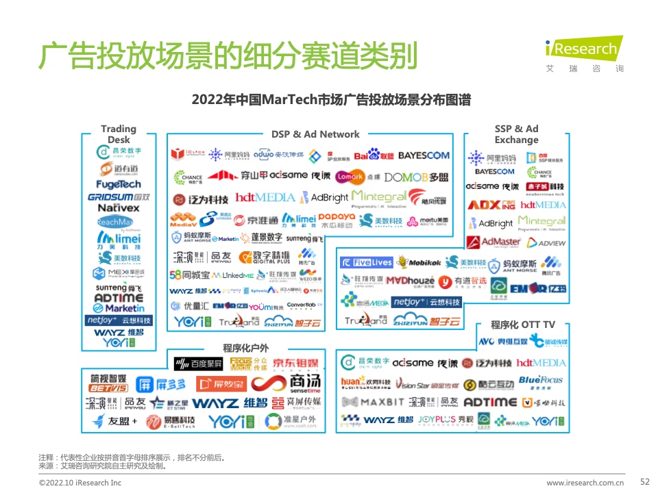 2022年中国MarTech市场研究报告 – 布局策略篇(图52)