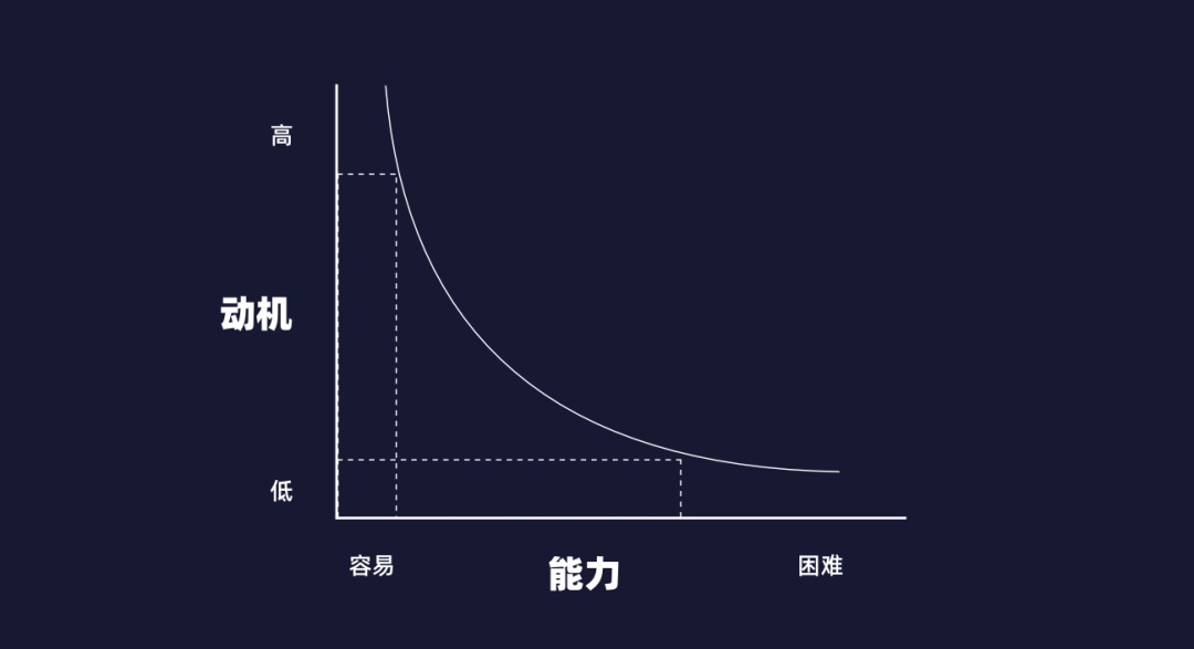 CTA按钮设计怎么做好？3个维度帮你有理有据做好CTA按钮设计