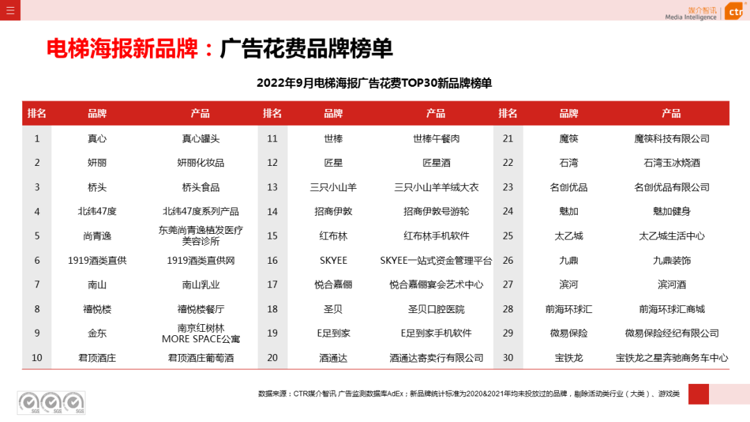 2022年1-9月传统户外广告同比减少30.0%(图16)