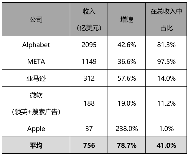 数字广告是数字经济的重要基石(图2)