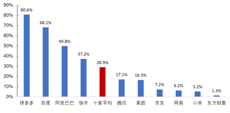 数字广告是数字经济的重要基石