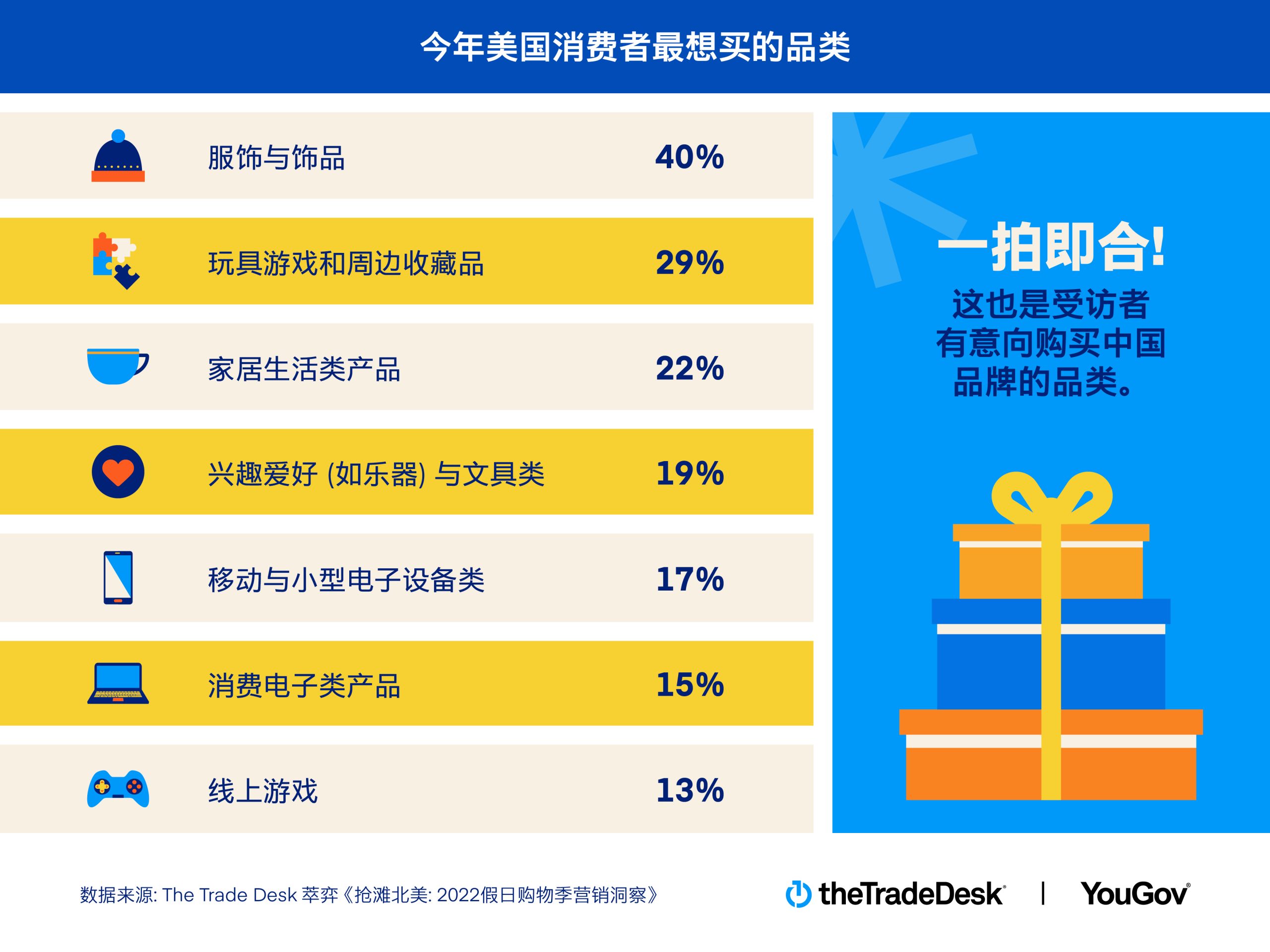 五大关键因素影响消费决策 近六成美消费者今年假日季对购买中国品牌产品持开放态度（图2）