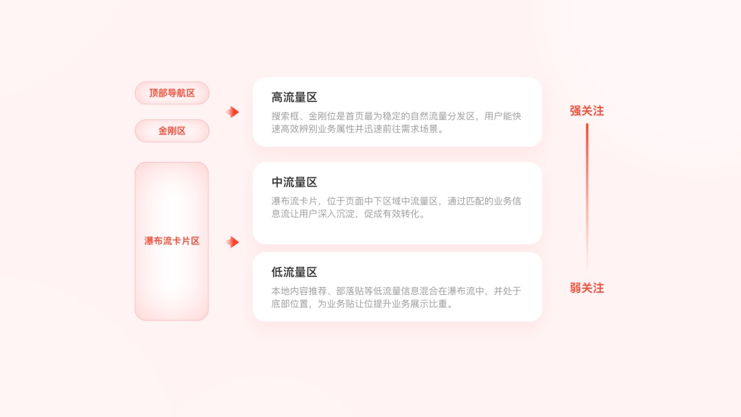 搞不定复杂的业务场景设计？4个小技巧帮你解决！