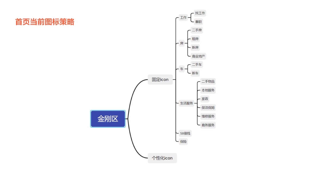 搞不定复杂的业务场景设计？4个小技巧帮你解决！