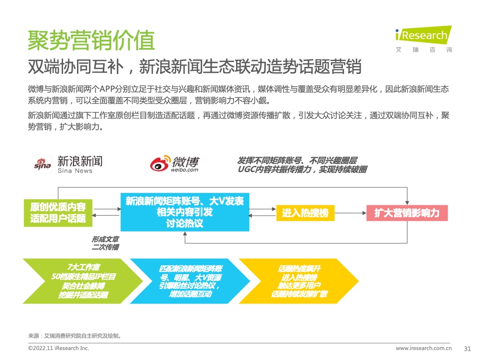 新浪新闻生态聚势营销价值研究报告(图31)