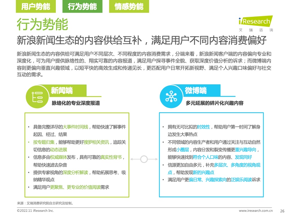 新浪新闻生态聚势营销价值研究报告(图26)