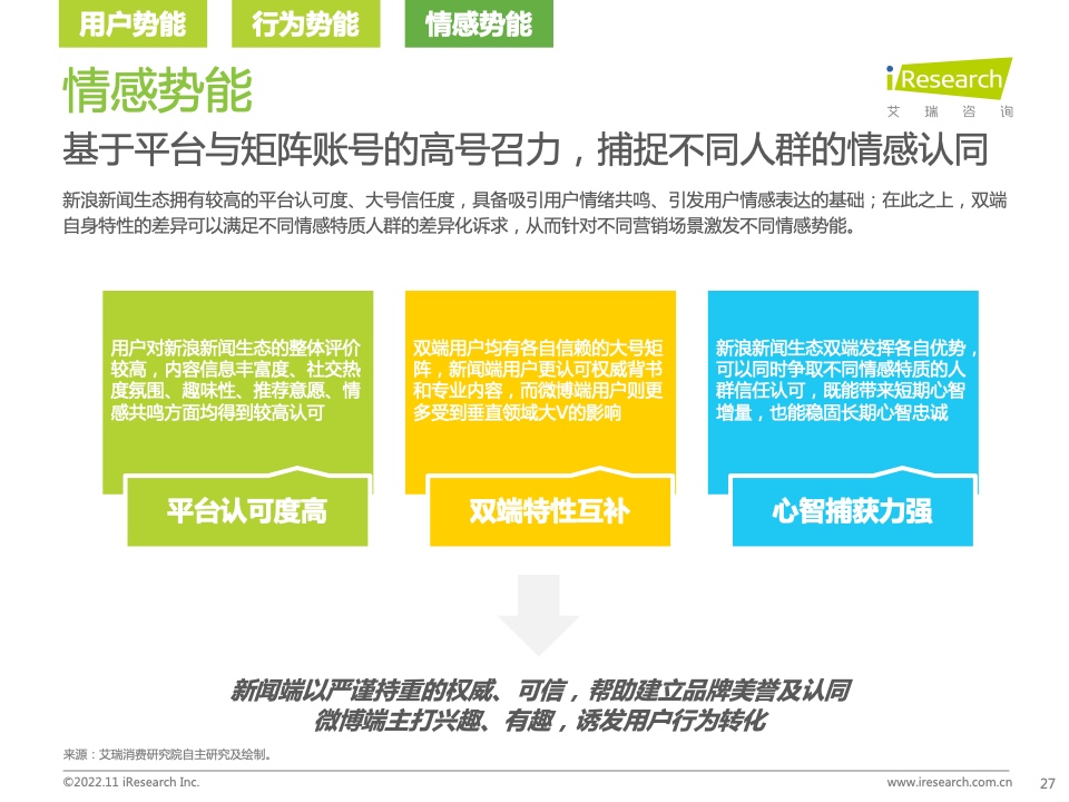 新浪新闻生态聚势营销价值研究报告(图27)